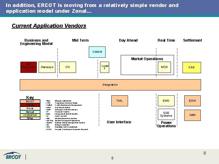 In addition, ERCOT is moving from a relatively simple vendor and application model under In addition, ERCOT is moving from a relatively simple vendor and application model under