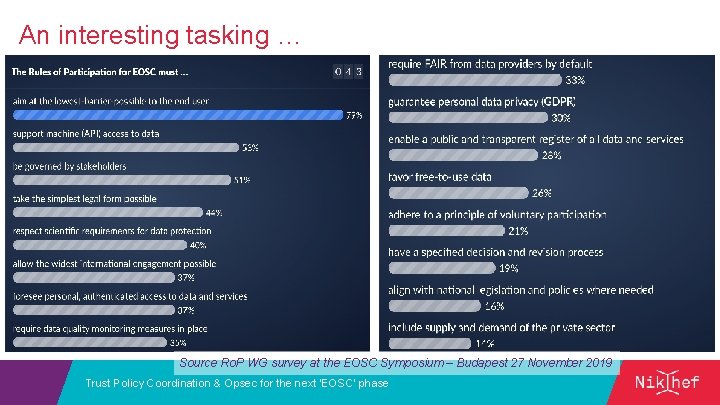 An interesting tasking … Source Ro. P WG survey at the EOSC Symposium –