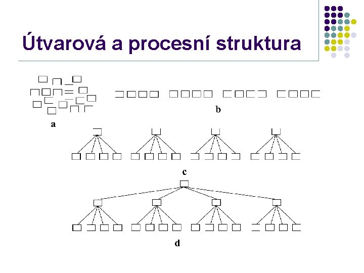 Útvarová a procesní struktura 