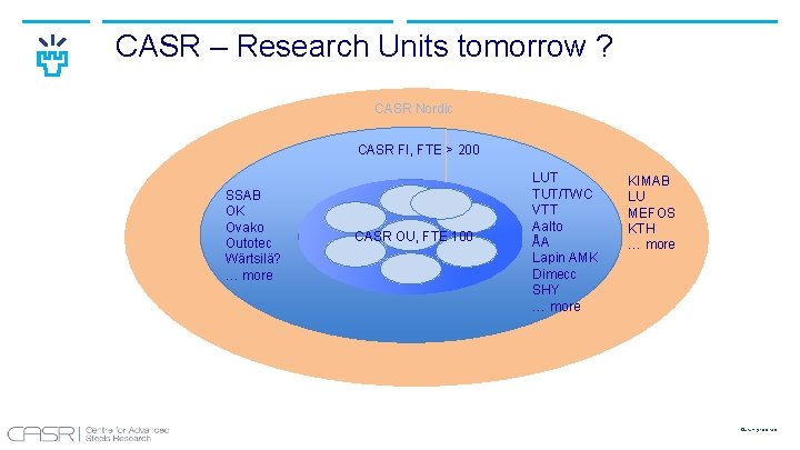 CASR – Research Units tomorrow ? CASR Nordic CASR FI, FTE > 200 SSAB