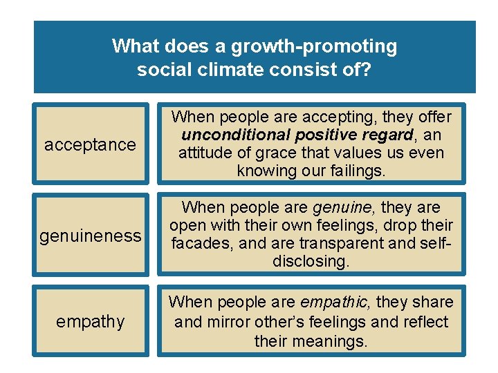 What does a growth-promoting social climate consist of? acceptance When people are accepting, they