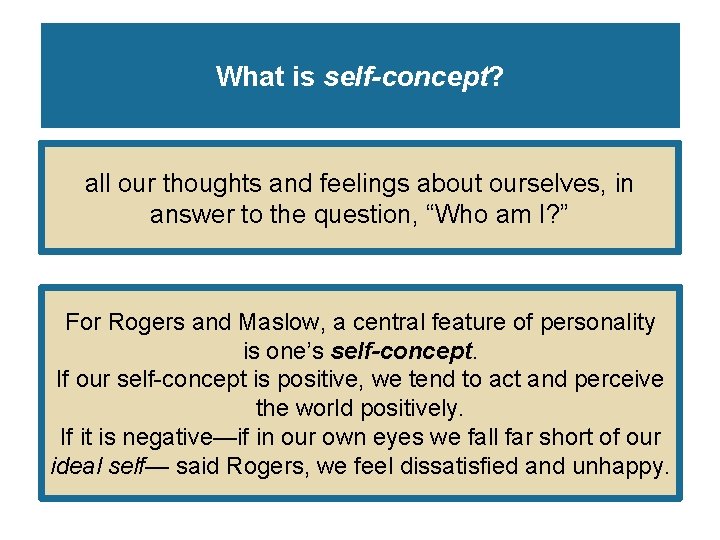 What is self-concept? all our thoughts and feelings about ourselves, in answer to the