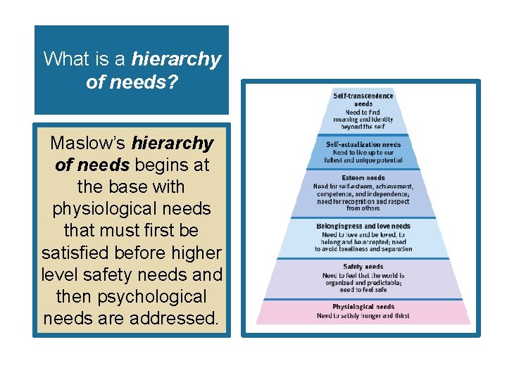 What is a hierarchy of needs? Maslow’s hierarchy of needs begins at the base