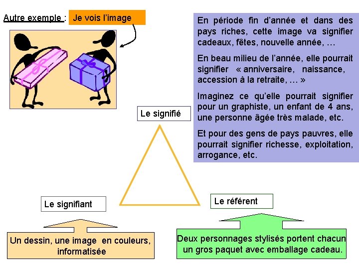 Autre exemple : Je vois l’image En période fin d’année et dans des pays