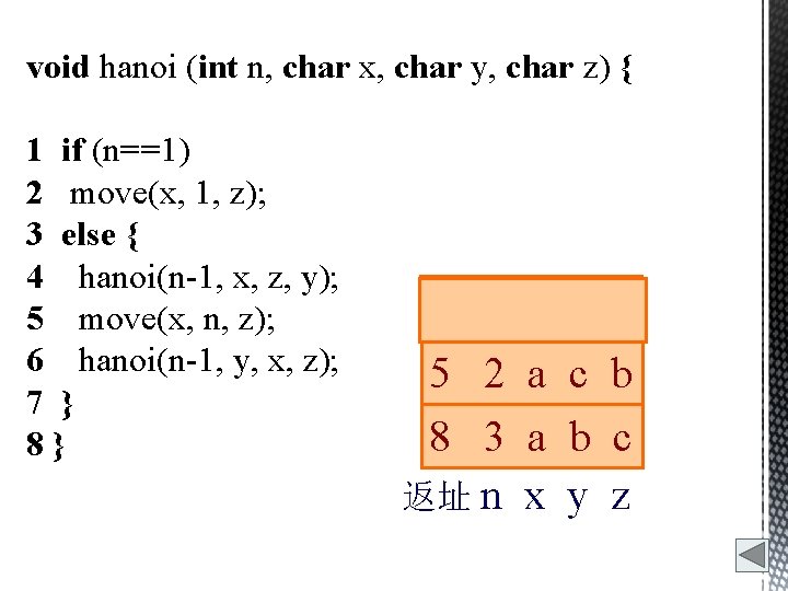 void hanoi (int n, char x, char y, char z) { 1 if (n==1)