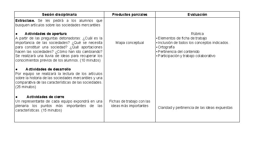 Sesión disciplinaria Productos parciales Evaluación Extraclase. Se les pedirá a los alumnos que busquen