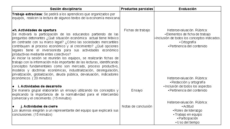 Sesión disciplinaria Productos parciales Evaluación Trabajo extraclase: Se pedirá a los aprendices que organizados