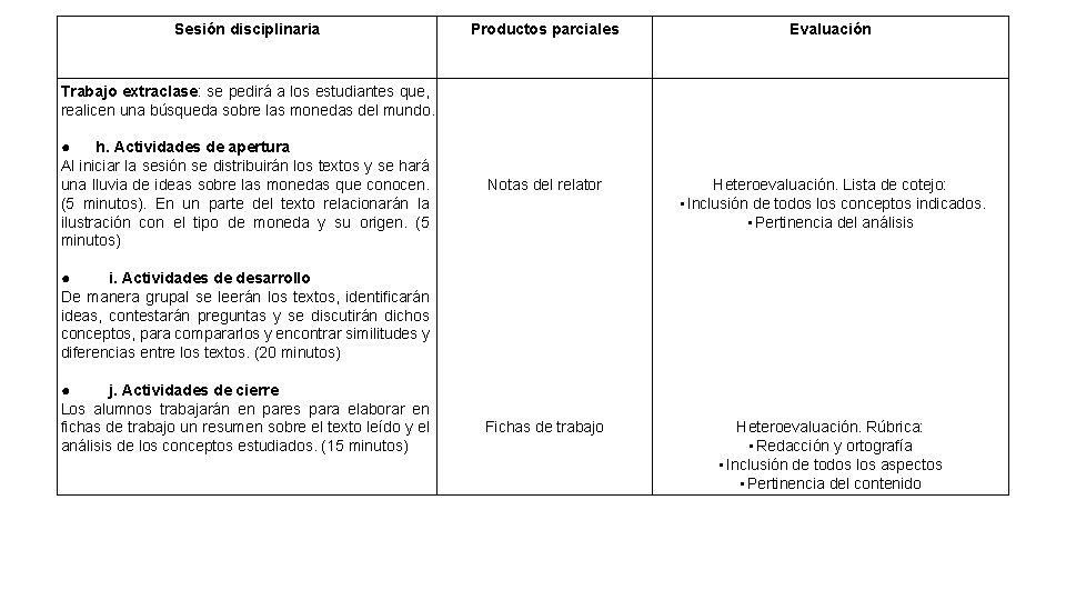 Sesión disciplinaria Productos parciales Evaluación Notas del relator Heteroevaluación. Lista de cotejo: • Inclusión