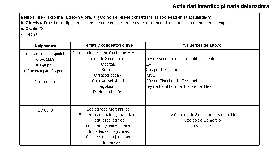 Actividad interdisciplinaria detonadora Sesión interdisciplinaria detonadora. a. ¿Cómo se puede constituir una sociedad en