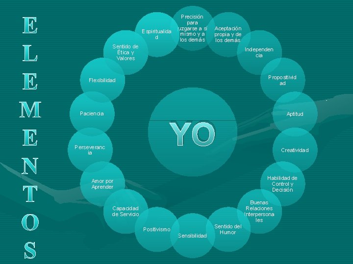Espiritualida d Precisión para juzgarse a sí mismo y a los demás Aceptación propia