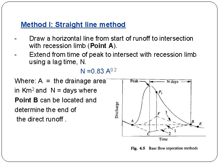 Method I: Straight line method - Draw a horizontal line from start of runoff