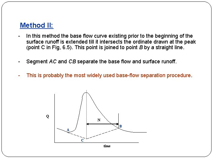 Method II: - In this method the base flow curve existing prior to the