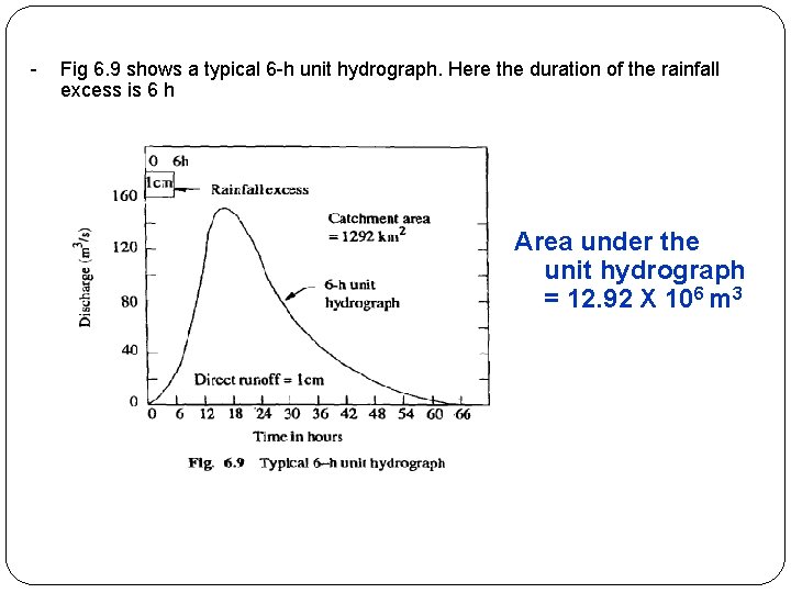 - Fig 6. 9 shows a typical 6 -h unit hydrograph. Here the duration