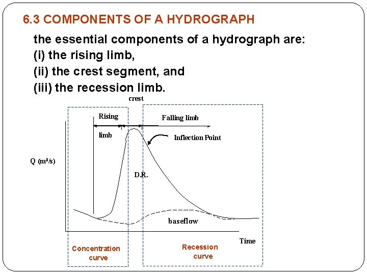 6. 3 COMPONENTS OF A HYDROGRAPH the essential components of a hydrograph are: (i)