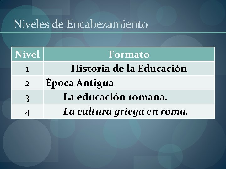 Niveles de Encabezamiento Nivel Formato 1 Historia de la Educación 2 Época Antigua 3