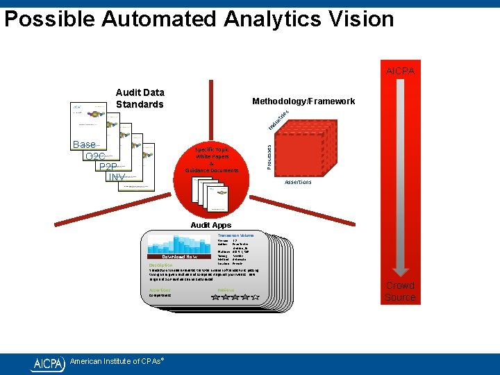 Possible Automated Analytics Vision AICPA Audit Data Standards Base O 2 C P 2 Possible Automated Analytics Vision AICPA Audit Data Standards Base O 2 C P 2
