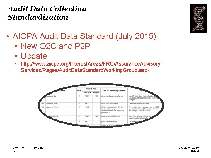 Audit Data Collection Standardization • AICPA Audit Data Standard (July 2015) • New O Audit Data Collection Standardization • AICPA Audit Data Standard (July 2015) • New O