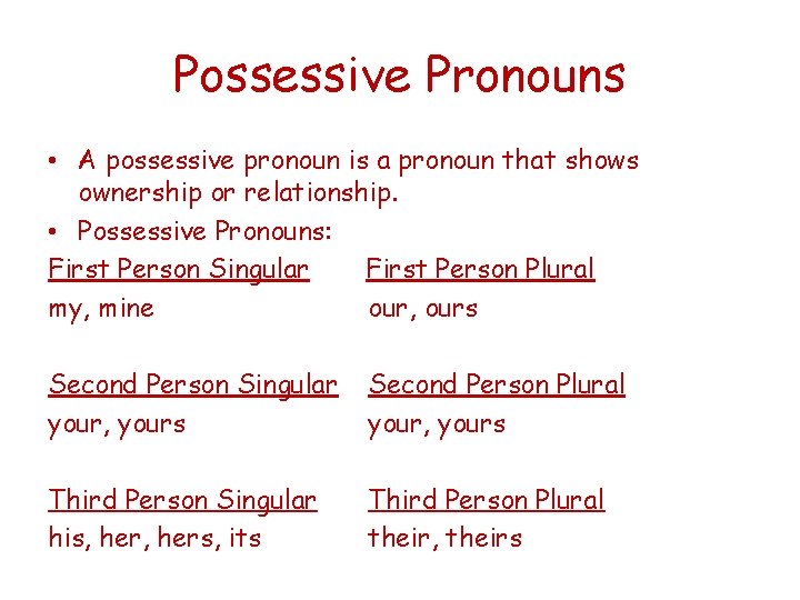 Possessive Pronouns • A possessive pronoun is a pronoun that shows ownership or relationship.