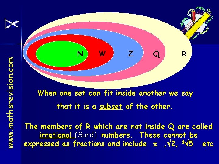 www. mathsrevision. com Surds N W Z Q R When one set can fit