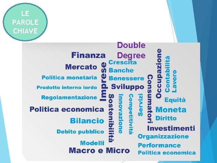 LE PAROLE Economia CHIAVE e Commercio Double Degree 
