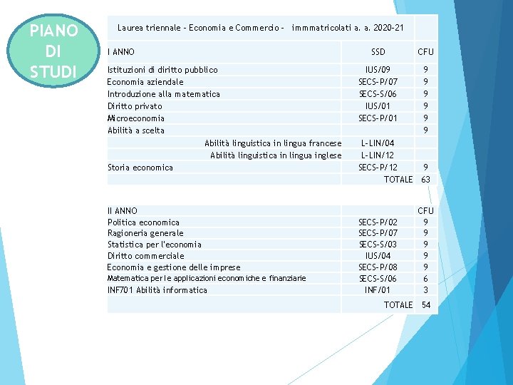 PIANO DI STUDI Laurea triennale - Economia e Commercio - immmatricolati a. a. 2020