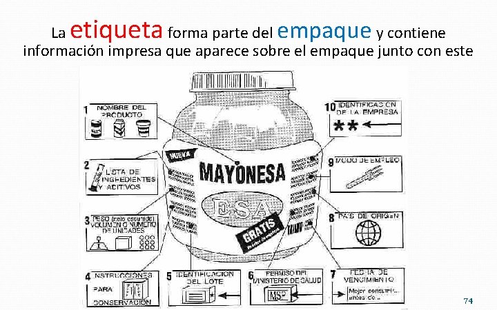 etiqueta La forma parte del empaque y contiene información impresa que aparece sobre el