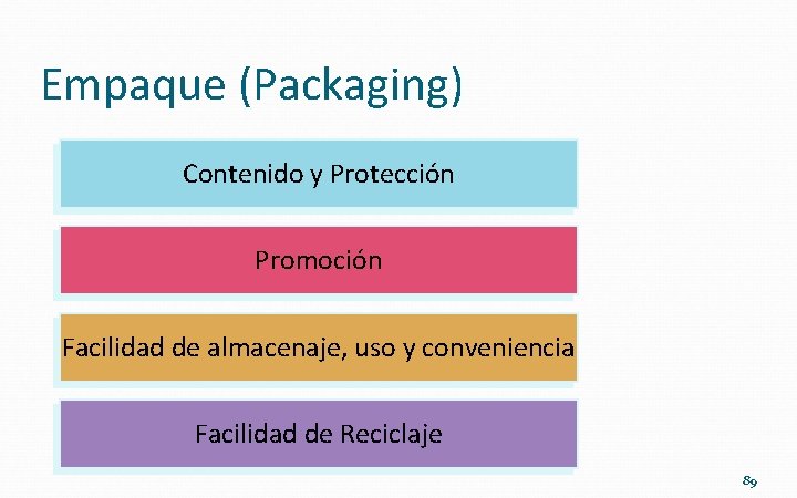 Empaque (Packaging) Contenido y Protección Promoción Facilidad de almacenaje, uso y conveniencia Facilidad de