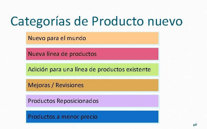 Categorías de Producto nuevo Nuevo para el mundo Nueva línea de productos Adición para