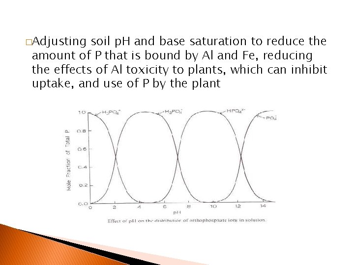 �Adjusting soil p. H and base saturation to reduce the amount of P that