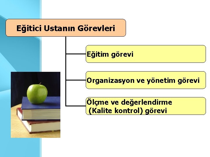 Eğitici Ustanın Görevleri Eğitim görevi Organizasyon ve yönetim görevi Ölçme ve değerlendirme (Kalite kontrol)