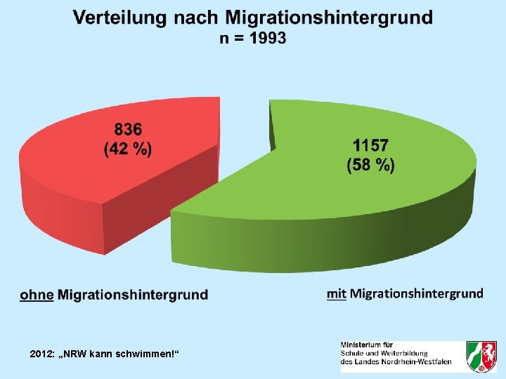 2012: „NRW kann schwimmen!“ 