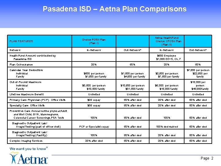 Pasadena ISD – Aetna Plan Comparisons PLAN FEATURES Network Health. Fund Amount contributed by