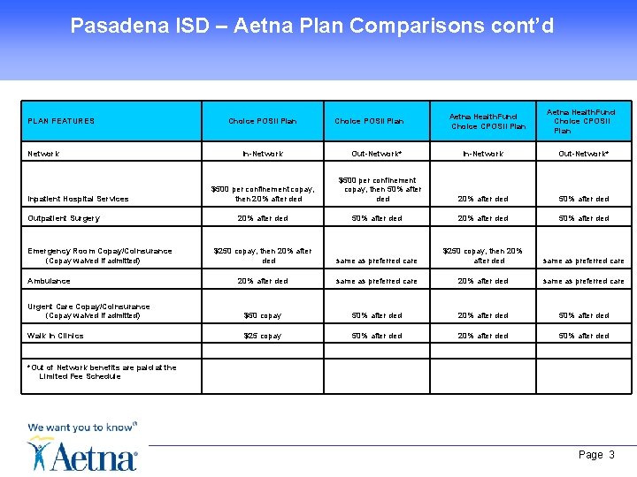 Pasadena ISD – Aetna Plan Comparisons cont’d PLAN FEATURES Network Inpatient Hospital Services Outpatient