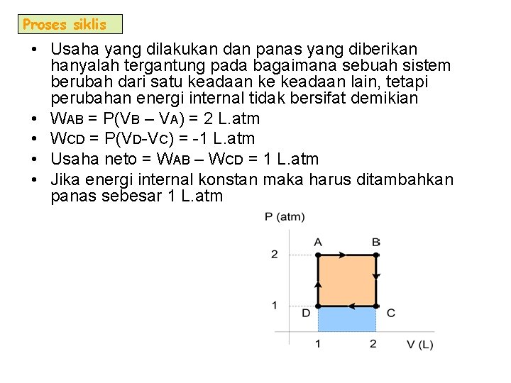 Proses siklis • Usaha yang dilakukan dan panas yang diberikan hanyalah tergantung pada bagaimana