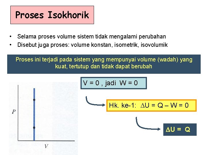 Proses Isokhorik • Selama proses volume sistem tidak mengalami perubahan • Disebut juga proses: