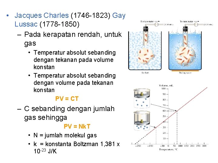  • Jacques Charles (1746 -1823) Gay Lussac (1778 -1850) – Pada kerapatan rendah,