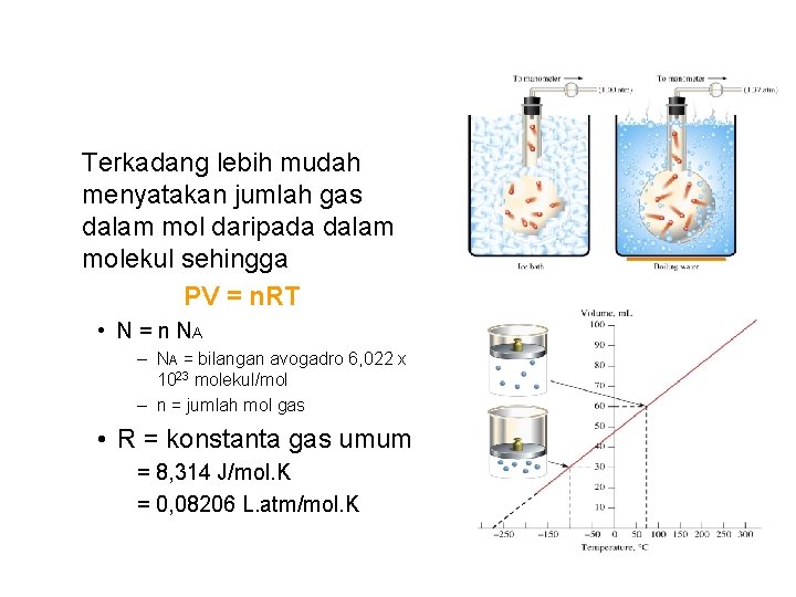 Terkadang lebih mudah menyatakan jumlah gas dalam mol daripada dalam molekul sehingga PV =