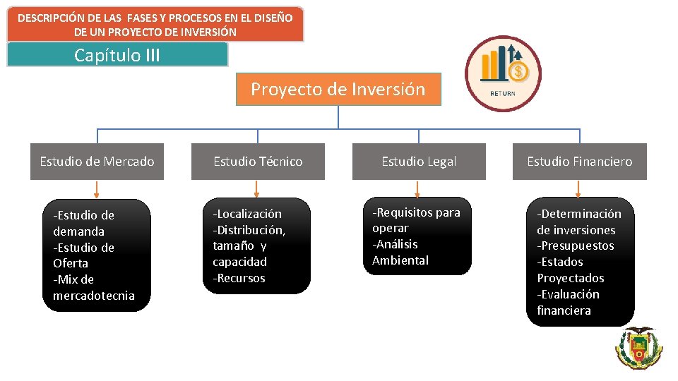 DESCRIPCIÓN DE LAS FASES Y PROCESOS EN EL DISEÑO DE UN PROYECTO DE INVERSIÓN