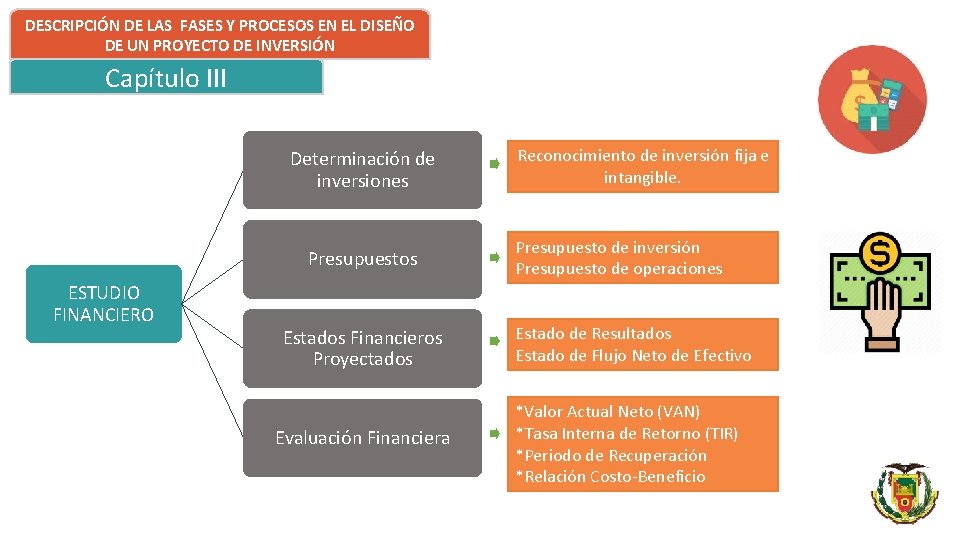 DESCRIPCIÓN DE LAS FASES Y PROCESOS EN EL DISEÑO DE UN PROYECTO DE INVERSIÓN