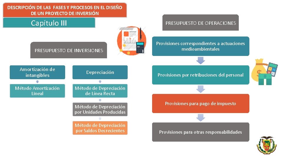 DESCRIPCIÓN DE LAS FASES Y PROCESOS EN EL DISEÑO DE UN PROYECTO DE INVERSIÓN