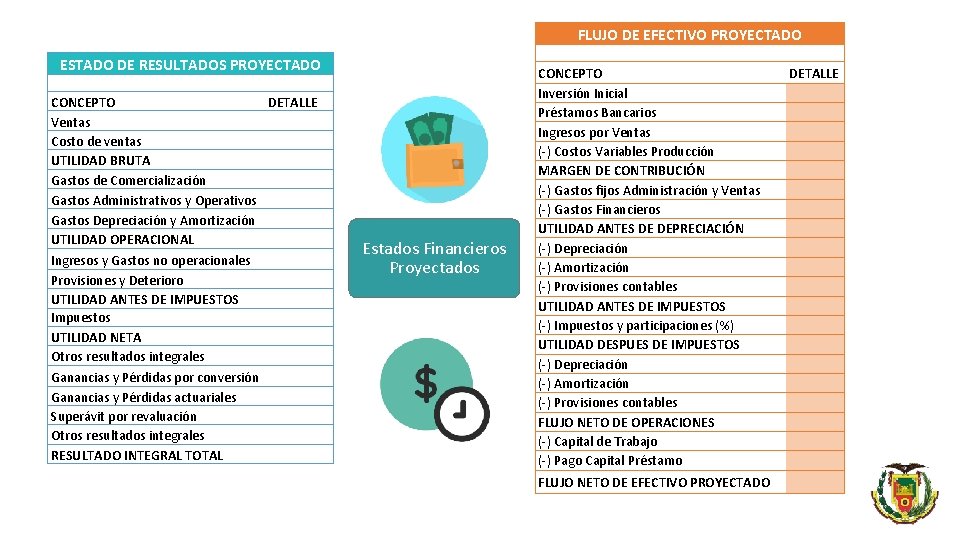 FLUJO DE EFECTIVO PROYECTADO ESTADO DE RESULTADOS PROYECTADO CONCEPTO Ventas Costo de ventas UTILIDAD