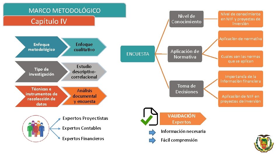 MARCO METODOLÓGICO Nivel de Conocimiento Capítulo IV Enfoque metodológico Tipo de investigación Técnicas e