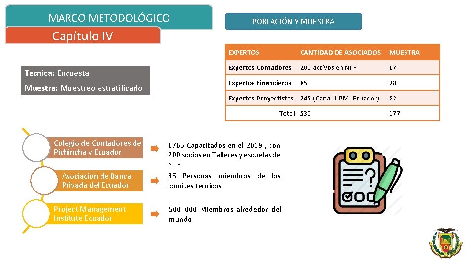 MARCO METODOLÓGICO POBLACIÓN Y MUESTRA Capítulo IV Técnica: Encuesta Muestra: Muestreo estratificado EXPERTOS CANTIDAD