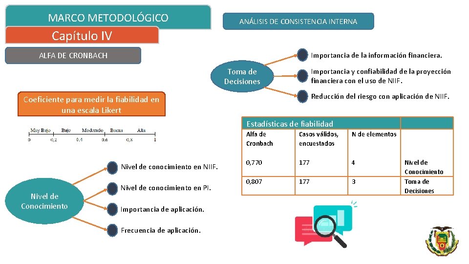 MARCO METODOLÓGICO ANÁLISIS DE CONSISTENCIA INTERNA Capítulo IV Importancia de la información financiera. ALFA