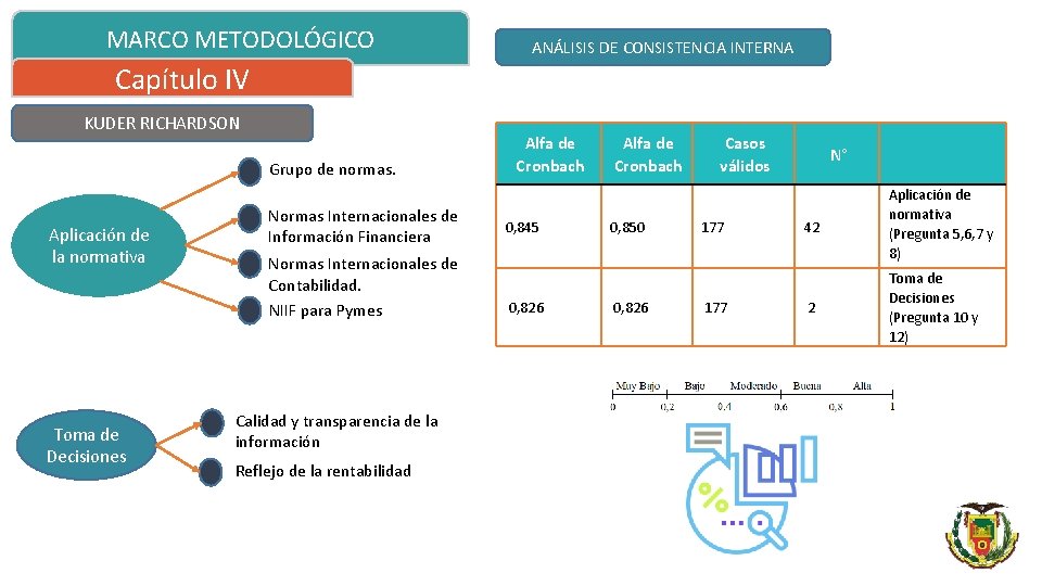 MARCO METODOLÓGICO ANÁLISIS DE CONSISTENCIA INTERNA Capítulo IV KUDER RICHARDSON Grupo de normas. Aplicación