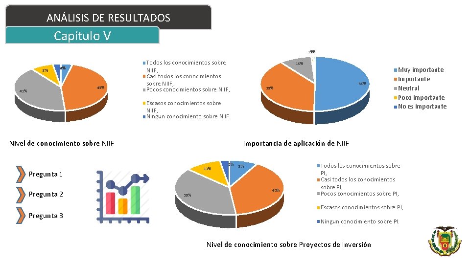 ANÁLISIS DE RESULTADOS Capítulo V 1% 1% 8% 3% 4% 45% 41% Todos los