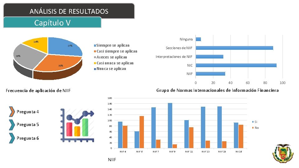 ANÁLISIS DE RESULTADOS Capítulo V Ninguna 14% 27% 29% 30% Siempre se aplican Secciones