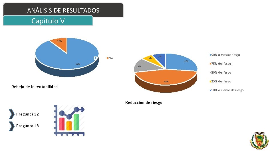 ANÁLISIS DE RESULTADOS Capítulo V 10% Si No 90% 6% 90% o mas de