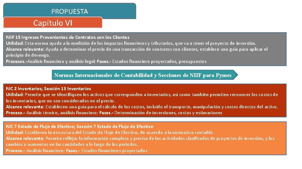 PROPUESTA Capítulo VI NIIF 15 Ingresos Provenientes de Contratos con los Clientes Utilidad: Esta