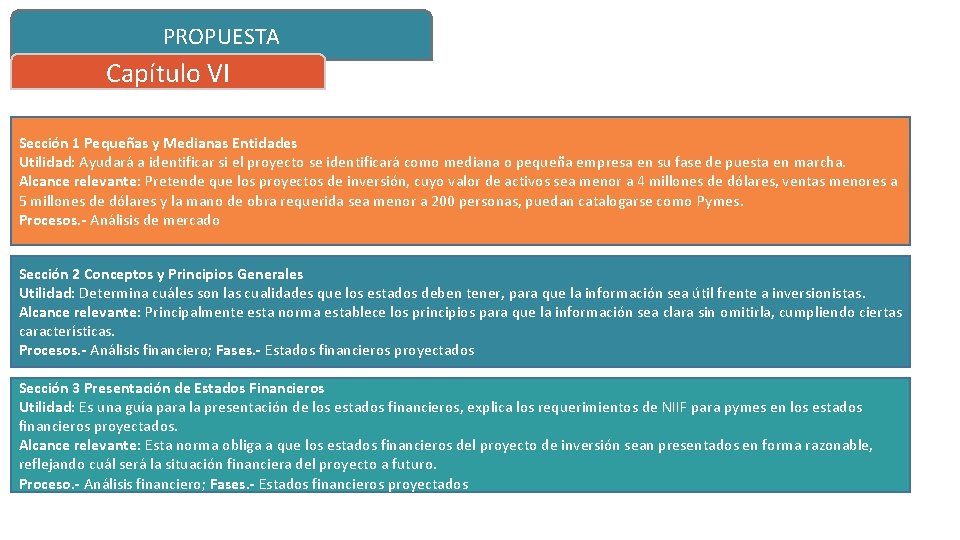 PROPUESTA Capítulo VI Sección 1 Pequeñas y Medianas Entidades Utilidad: Ayudará a identificar si
